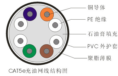 从网线批发看石油产业链的延伸 传统工业的跨界启示